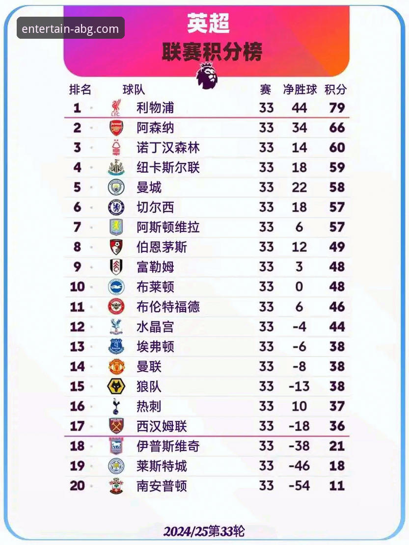 英超五月积分榜深度分析：阿森纳领跑背后的数据密码与欧博ABG平台观赛体验