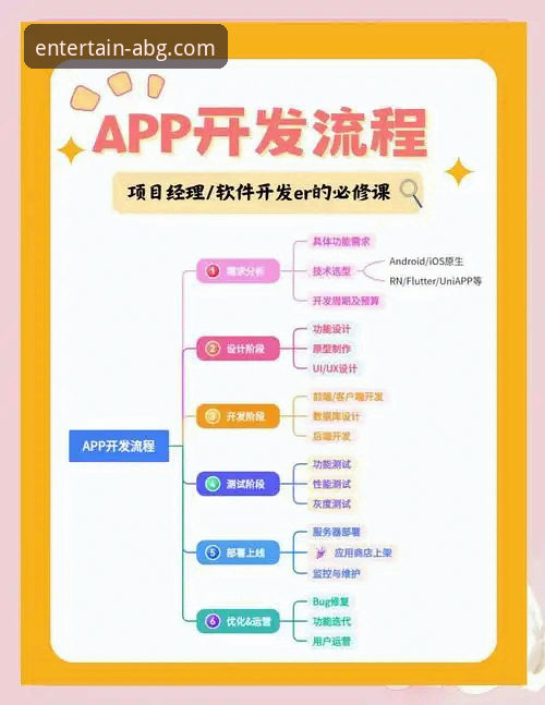 欧博使用指南 欧博ABG平台使用指南最新动态:从注册到畅玩的全流程解析
