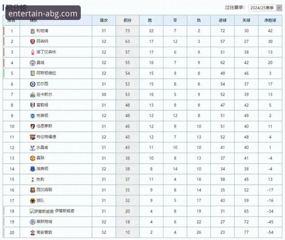 英超5月积分榜深度解读指南——从阿森纳的5月统治力看赛季末段表现